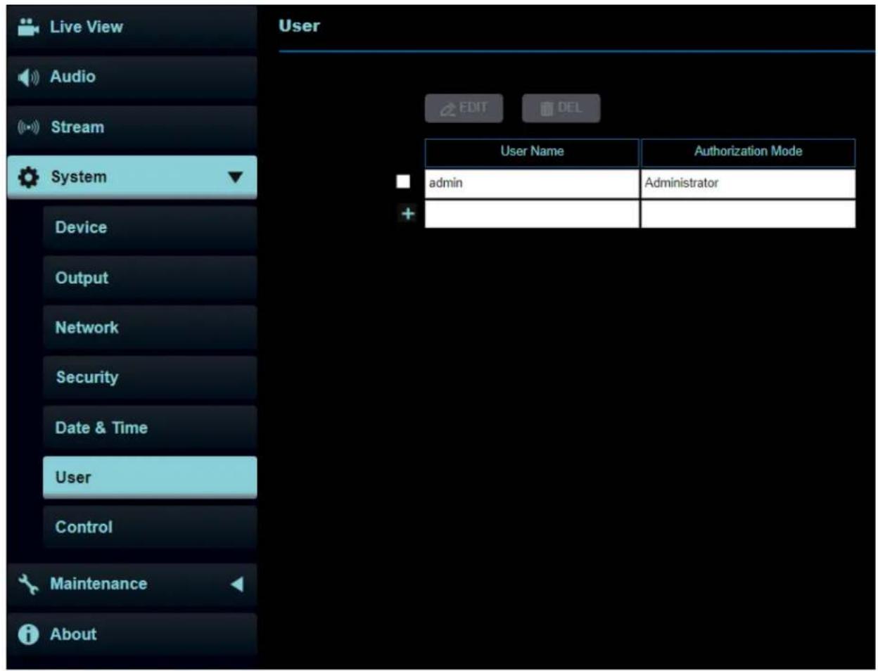 Live View Audio Stream System Device Output Network Security Date & Time User Control Maintenance About User EDIT DEL User Name Authorization Mode admin Administrator