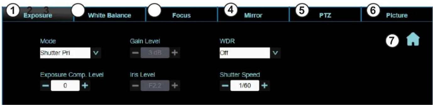 1 Exposure White Balance Focus 4 Mirror 5 PTZ Picture Mode Gain Level WDR Shutter Pri - 3 dB Off Exposure Comp. Level Iris Level Shutter Speed - 0 + - F2.2 + - 1/60 + 7