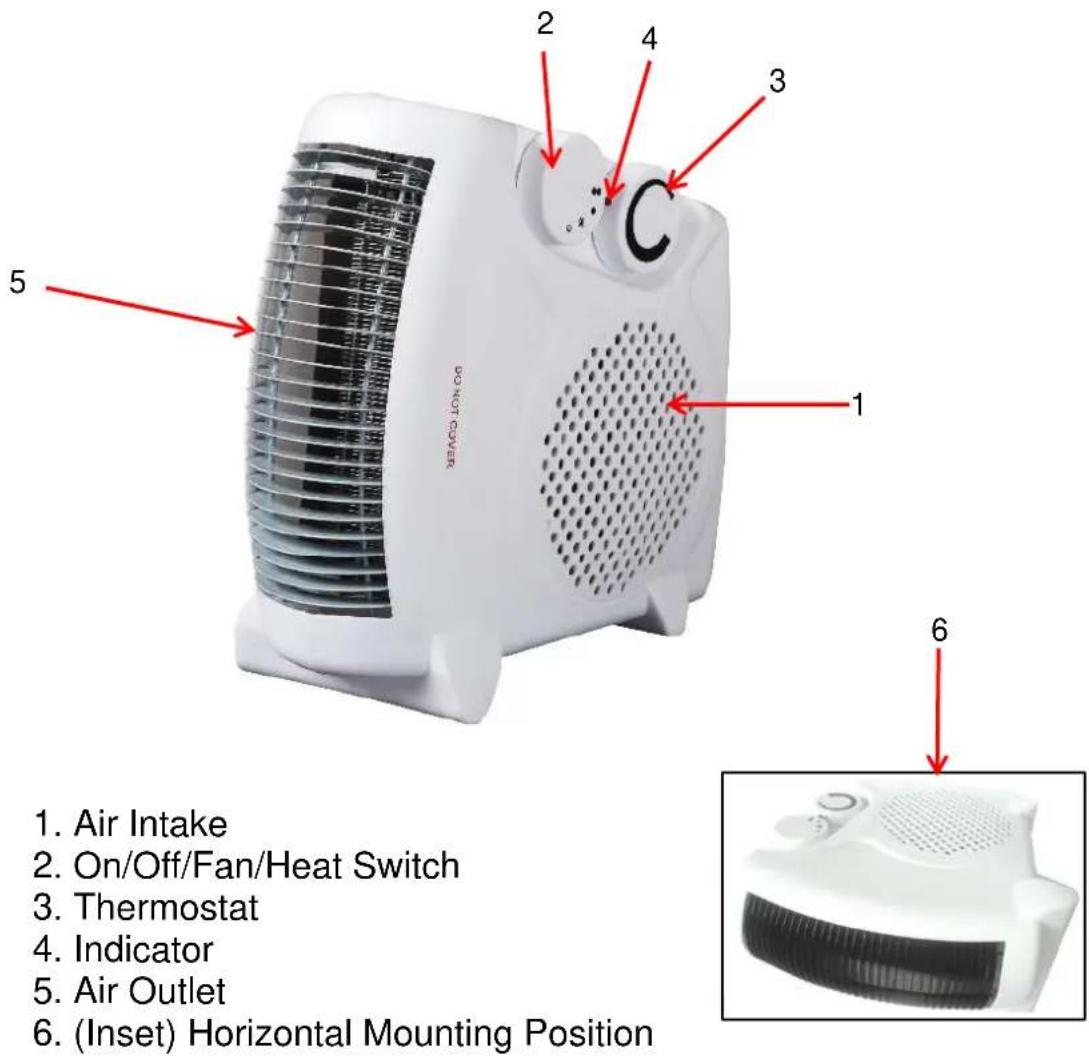 1. Air Intake 2. On/Off/Fan/Heat Switch 3. Thermostat 4. Indicator 5. Air Outlet 6. (Inset) Horizontal Mounting Position