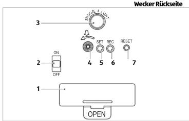 Wecker Ruckseite 3 ON OFF 4 5 6 7 1 OPEN