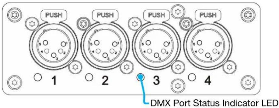 PUSH 1 2 3 4 DMX Port Status Indicator LED