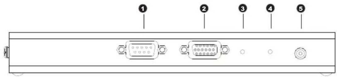 Diagram of a device rear panel with labeled ports and connectors