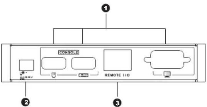 1 CONSOLE REMOTE I/O 2 3