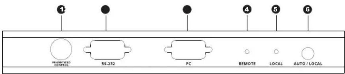 ATEN KA7171 - Components - 3