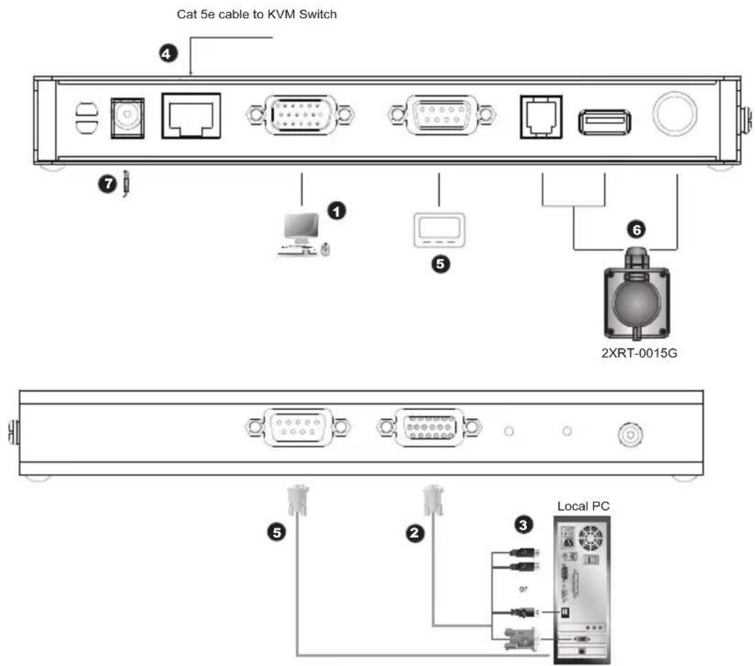 Cat 5e cable to KVM Switch ④ ⑦ ① ⑤ ⑥ 2XRT-0015G ⑤ ② ③ Local PC