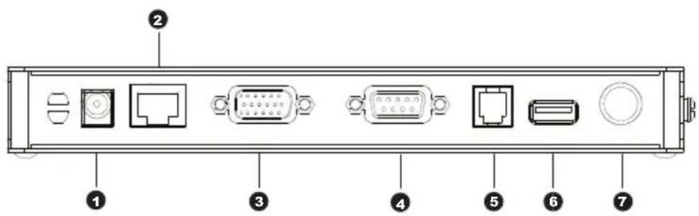 Diagram of a server rack with labeled ports and connectors, showing numbered labels 1 through 7.