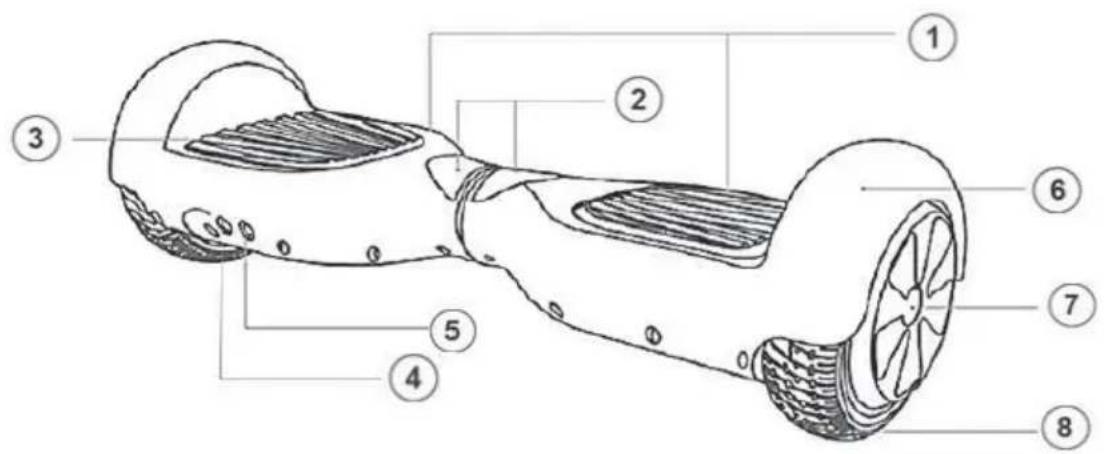 Labeled diagram of a 3D hovercraft with numbered parts for identification