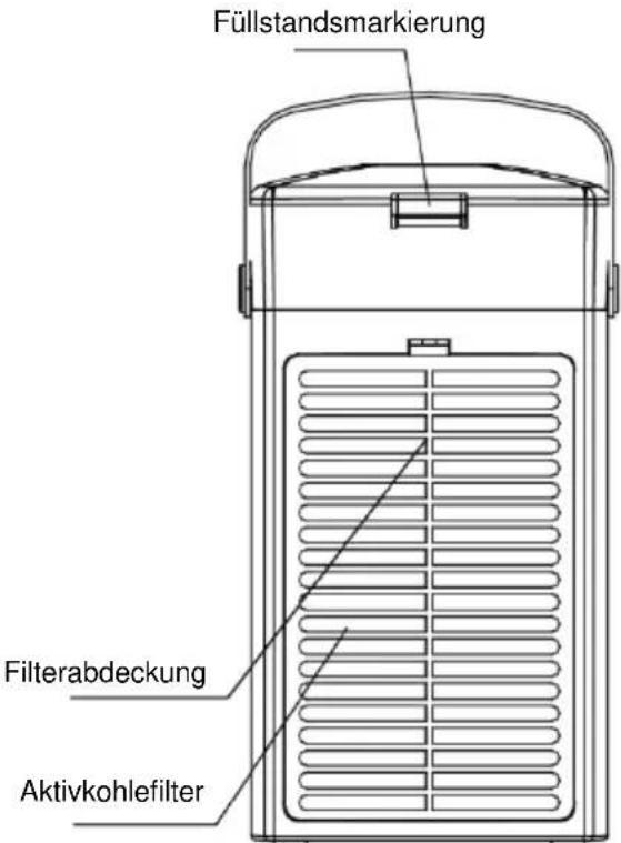 Füllstandsmarkierung Filterabdeckung Aktivkohlefilter