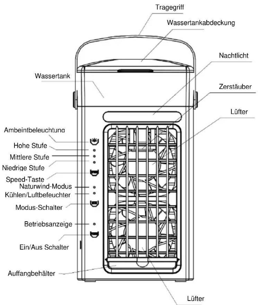 Tragegriff Wassertankabdeckung Nachtlicht Wassertank Zerstäuber Lüfter Ambeintbeleuchtuna Hohe Stufe Mittlere Stufe Niedrige Stufe Speed-Taste Naturwind-Modus Kühlen/Luftbefeuchter Modus-Schalter Betriebsanzeige Ein/Aus Schalter Auffangbehälter Lüfter