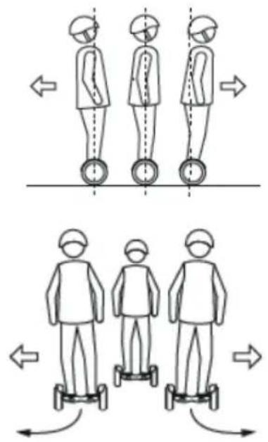 Diagram illustrating human figure posture and motion, showing standing and rotor positions with directional arrows.