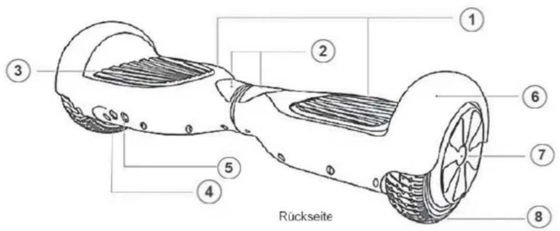 Rückseite