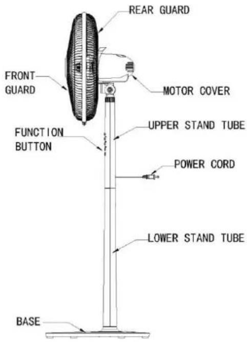 REAR GUARD FRONT GUARD MOTOR COVER FUNCTION BUTTON UPPER STAND TUBE POWER CORD LOWER STAND TUBE BASE