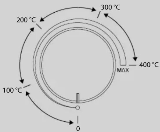 CASO PizzaChef 400° - PLEASE NOTE - 2