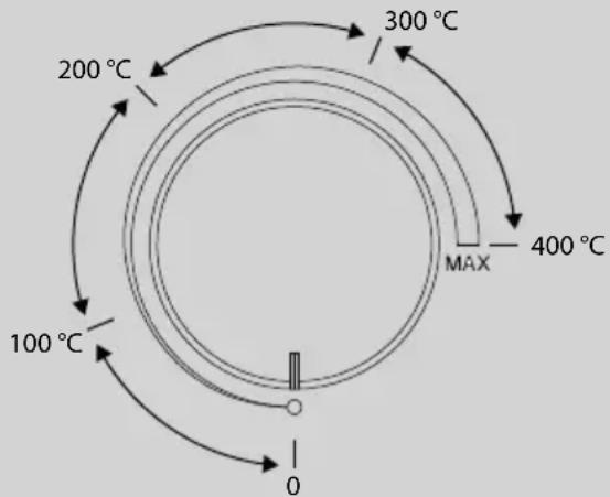 CASO PizzaChef 400° - NOTA - 1