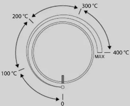 CASO PizzaChef 400° - INDICAZIONE - 2