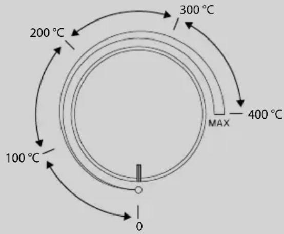 CASO PizzaChef 400° - OBS - 1