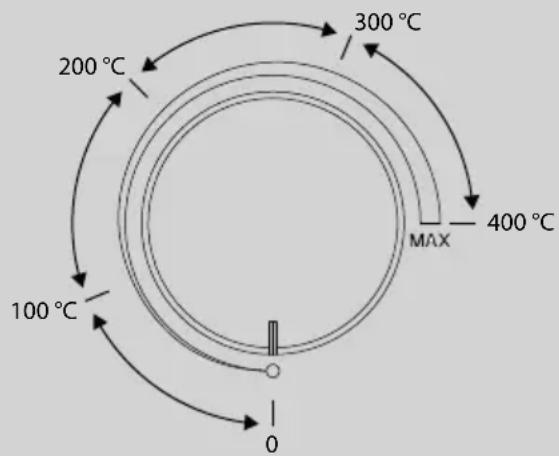 CASO PizzaChef 400° - HINWEIS - 1