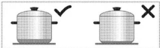 Illustration showing two cooking pots with checkmarks and X marks indicating incorrect or incorrect conditions.