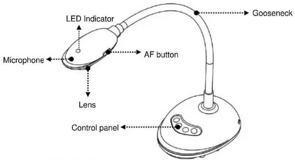 LED Indicator Microphone AF button Lens Control panel Gooseneck