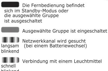 Die Fernbedienung befindet sich im Standby-Modus oder die ausgewählte Gruppe ist ausgeschaltet Ausgewählte Gruppe ist eingeschaltet langsam blinkend Netzwerkkanal wird gesucht (bei einem Batteriewechsel) schnell blinkend Verbindung mit einem Leuchtmittel