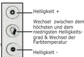 Helligkeit + Wechsel zwischen dem höchsten und dem niedrigsten Helligkeits- grad & Wechsel der Farbtemperatur Helligkeit -