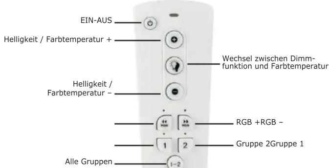 EIN-AUS Helligkeit / Farbtemperatur + Helligkeit / Farbtemperatur - Alle Gruppen Wechsel zwischen Dimm- funktion und Farbtemperatur RGB +RGB - Gruppe 2Gruppe 1 1 -2