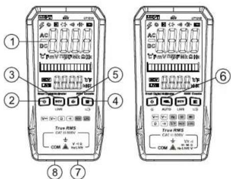 1 2 3 4 5 6 7 True RMS CAT 100V + - COM + - V-1.0 COM + - VY-1 V-1.0 AC DC Power V (R) 100V 100A Power V (R) 100A 100A Power V (R) 100A 100A Power V (R) 100A 100A Power V (R) 100A 100A Power V (R) 100A 100A Power V (R) 100A 100A Power V (R) 100A 10