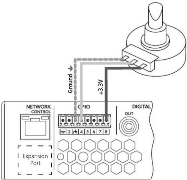 Ground +3.3V NETWORK CONTROL CPIO DIGITAL OUT Expansion Port