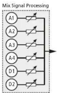 graph TD A1["A1"] --> R1["Switch"] A2["A2"] --> R2["Switch"] A3["A3"] --> R3["Switch"] A4["A4"] --> R4["Switch"] D1["D1"] --> R5["Switch"] D2["D2"] --> R6["Switch"] R1 --> Output R2 --> Output R3 --> Output R4 --> Output R5 --> Output R6 --> Output