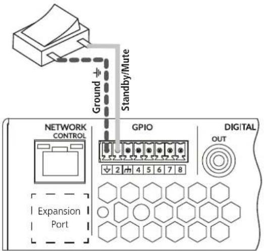 graph TD A["Expansion Port"] --> B["NETWORK CONTROL"] B --> C["GPIO"] C --> D["DIGITAL OUT"] C --> E["Standby/Mute"] E --> F["Ground"] style A fill:#f9f,stroke:#333 style B fill:#ccf,stroke:#333 style C fill:#cfc,stroke:#333 style D fill:#fcc,stroke:#333 style E fill:#ffc,stroke:#333