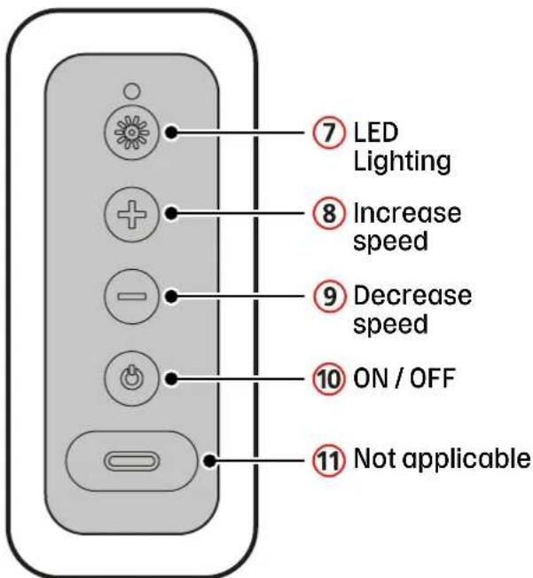 ⑦ LED Lighting ⑧ Increase speed ⑨ Decrease speed ⑩ ON / OFF ⑪ Not applicable