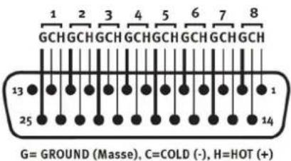 1 2 3 4 5 6 7 8 GCH GCH GCH GCH GCH GCH GCH GCH 13 1 25 14 G= GROUND (Masse), C=COLD (-), H=HOT (+)