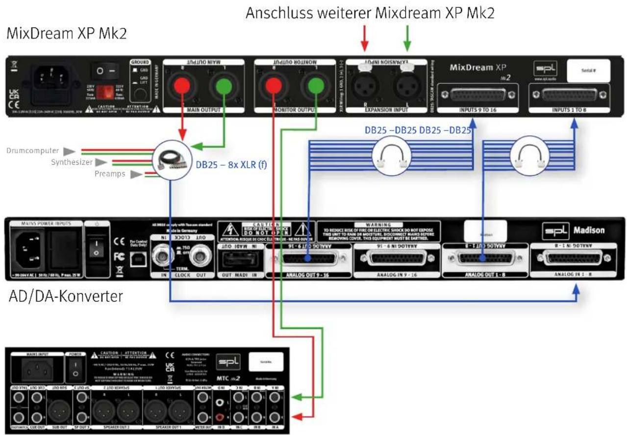 SPL MixDream XP Mk2 - - Anschlussdiagramm - 1
