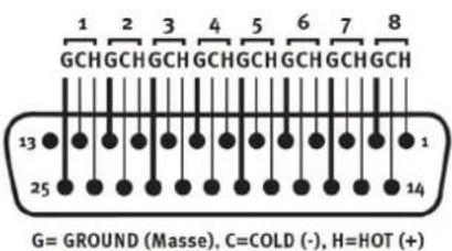 1 2 3 4 5 6 7 8 GCH GCH GCH GCH GCH GCH GCH GCH GCH 13 1 25 14 G= GROUND (Masse), C=COLD (-), H=HOT (+)
