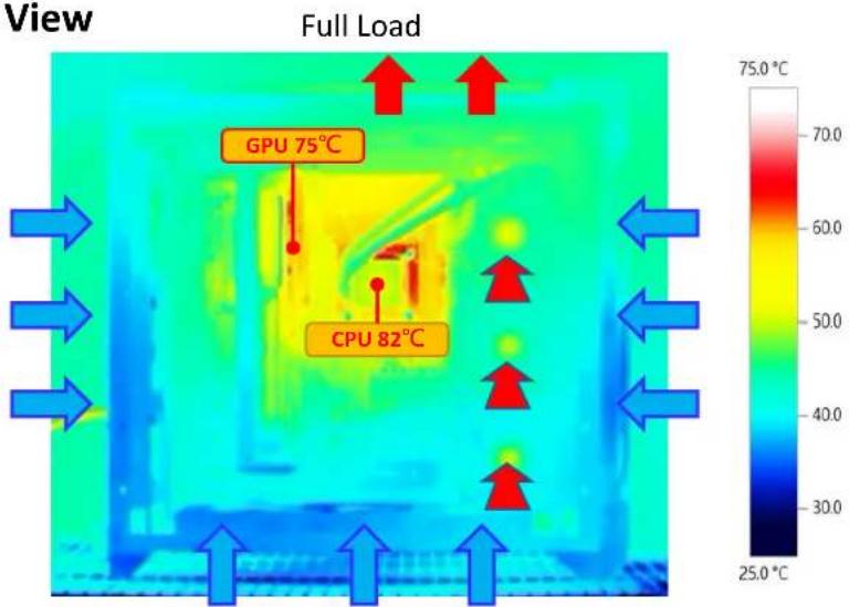 View Full Load GPU 75°C CPU 82°C 75.0 °C 60.0 50.0 40.0 30.0 25.0 °C