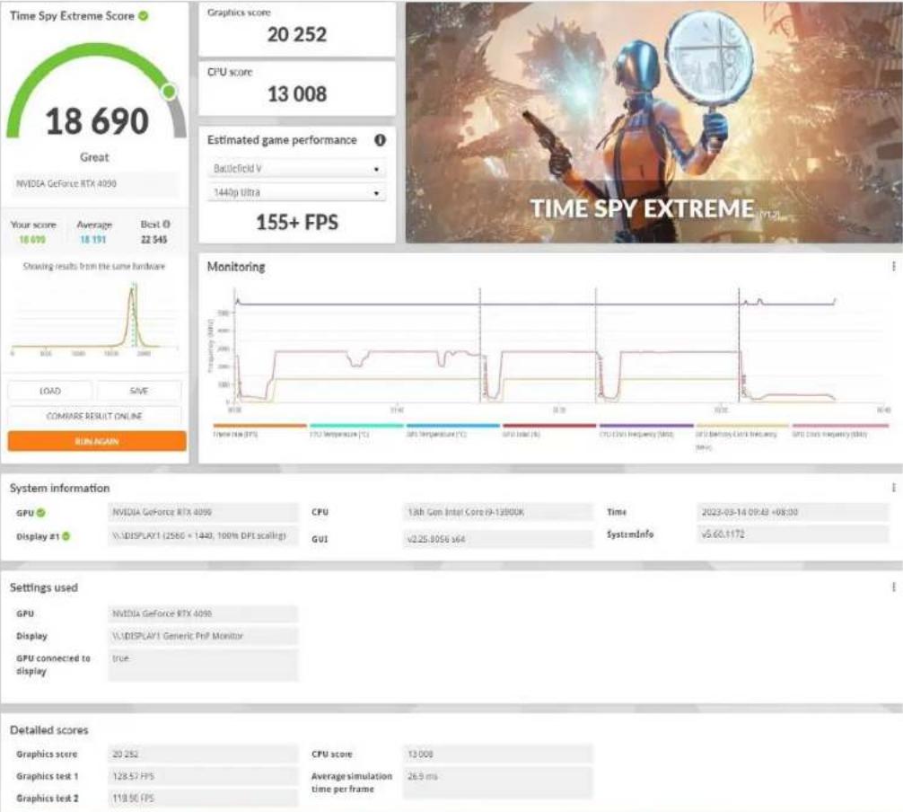 THERMALTAKE CTE C750 Air - Graphics Performance Testing - 1