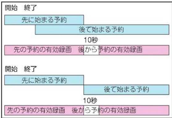 TCL 85C755 - 2つの予約が重なったとき - 1