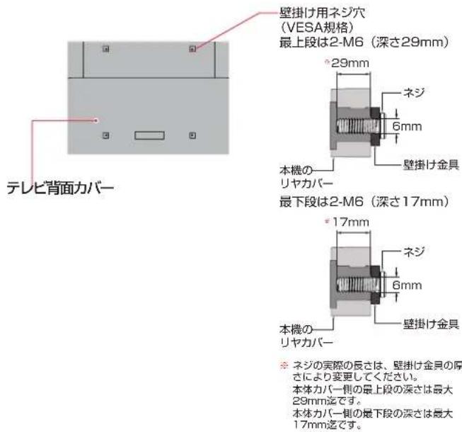 TCL 85C755 - 壁または柱などに固定するとき - 4