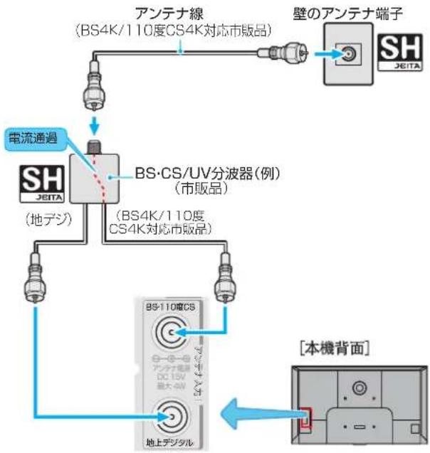 TCL 85C755 - 集合住宅(共用アンテナによる受信) - 1
