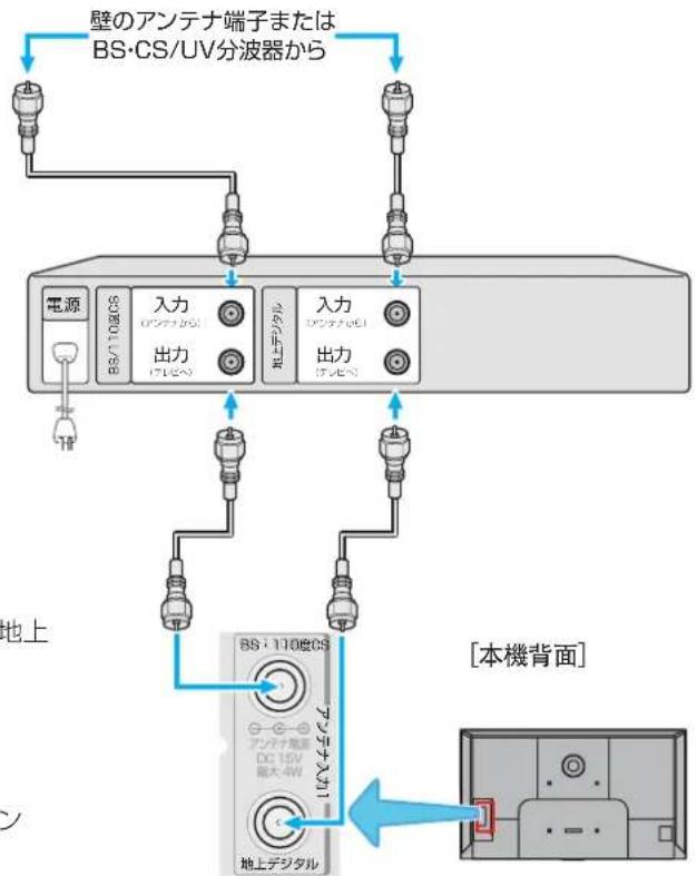 TCL 85C755 - 録画機器を経由する場合 - 1