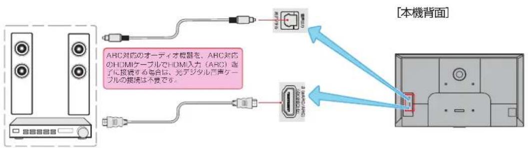 TCL 85C755 - 外部機器を接続する(下図の入出力端子イラストは75型の場合です) - 2