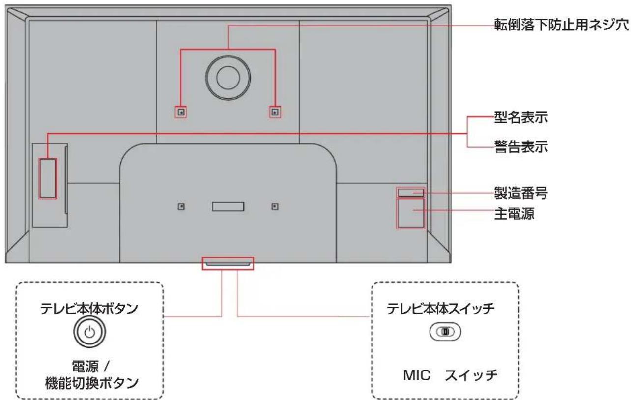 TCL 85C755 - 各部のなまえ - 2