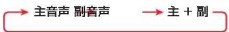 TCL 85C755 - 音声を切り換える - 1