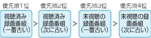 TCL 85C755 - 自動削除設定 - 1