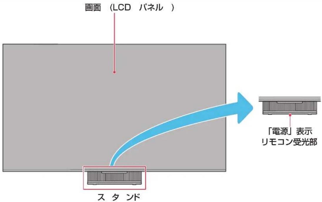 TCL 85C755 - 各部のなまえ - 1