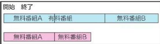 TCL 85C755 - 即時録画または日時指定録画時の処理説明 - 1