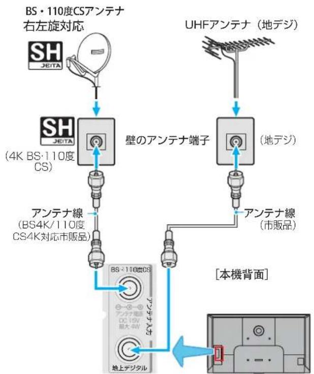 TCL 85C755 - 一戸建て住宅(個別アンテナによる受信) - 1