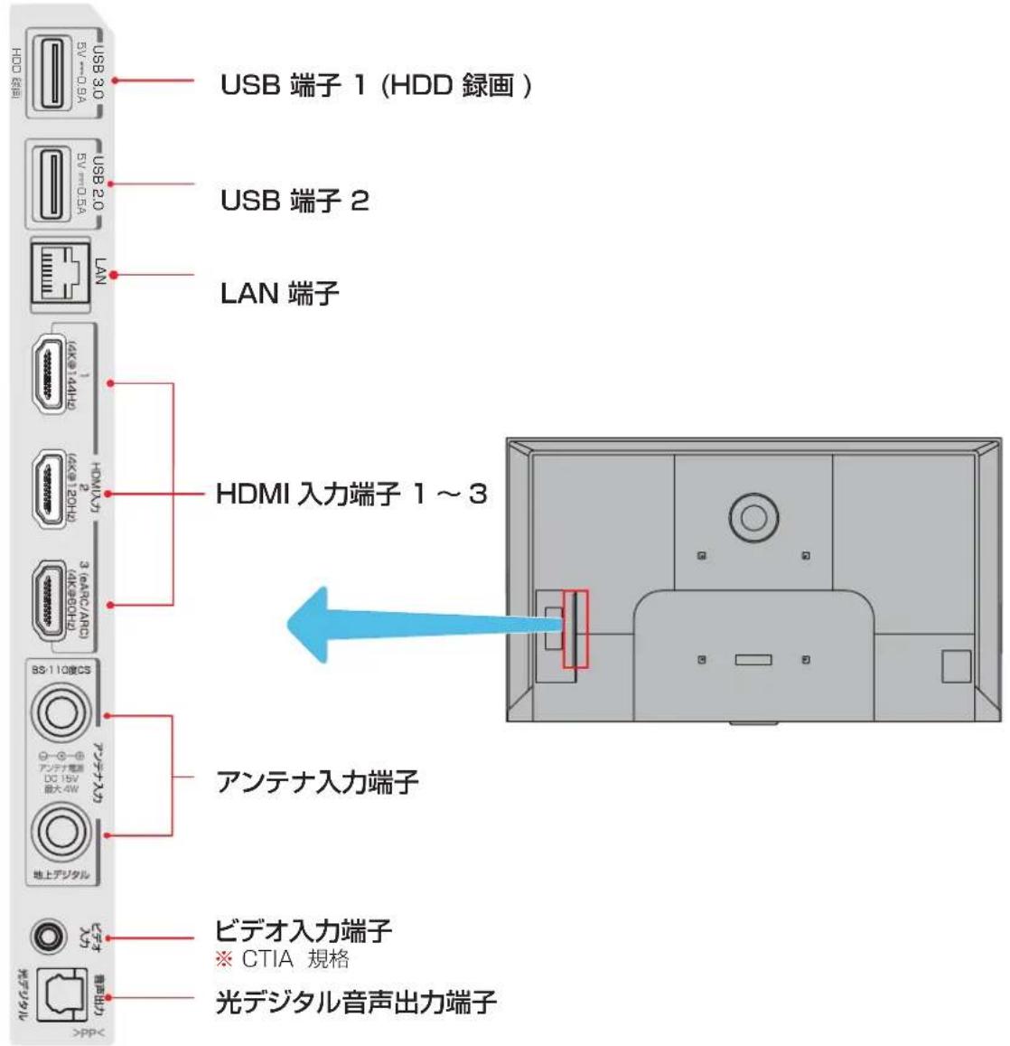 TCL 85C755 - 入出力端子 - 1