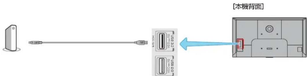TCL 85C755 - USB ハードディスク接続例 - 1