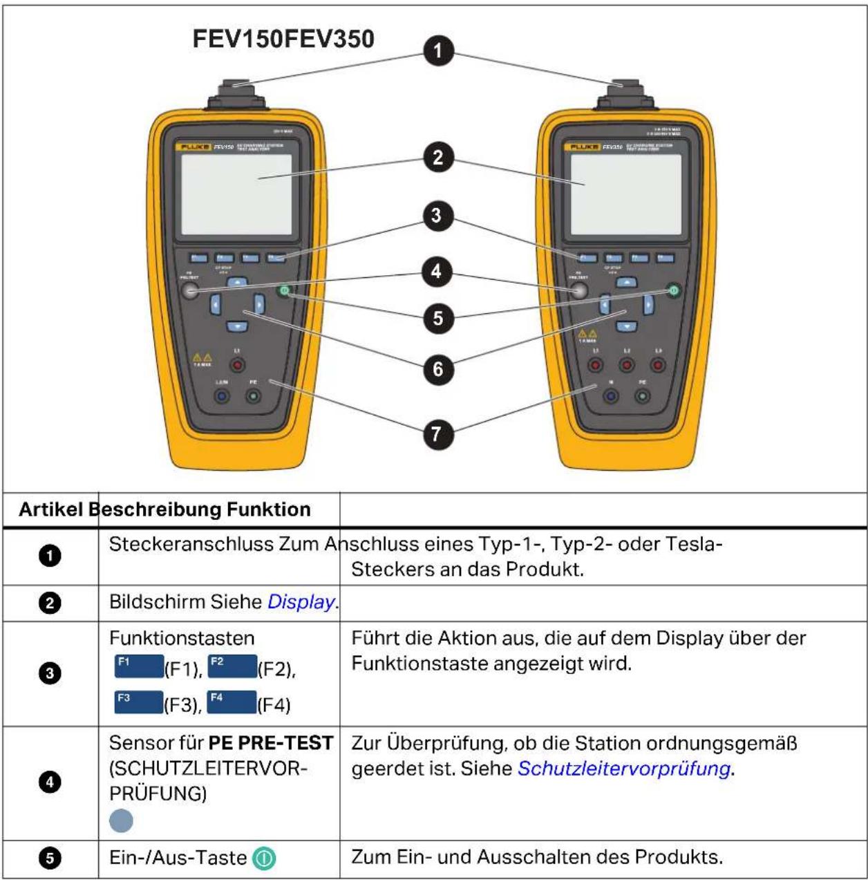 FLUKE FEV350 - Funktionen - 1